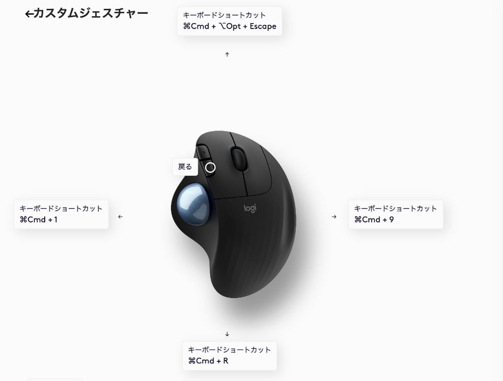 Logi Options+ のカスタムジェスチャー設定(私の割り当て例。製品はトラックボール系)